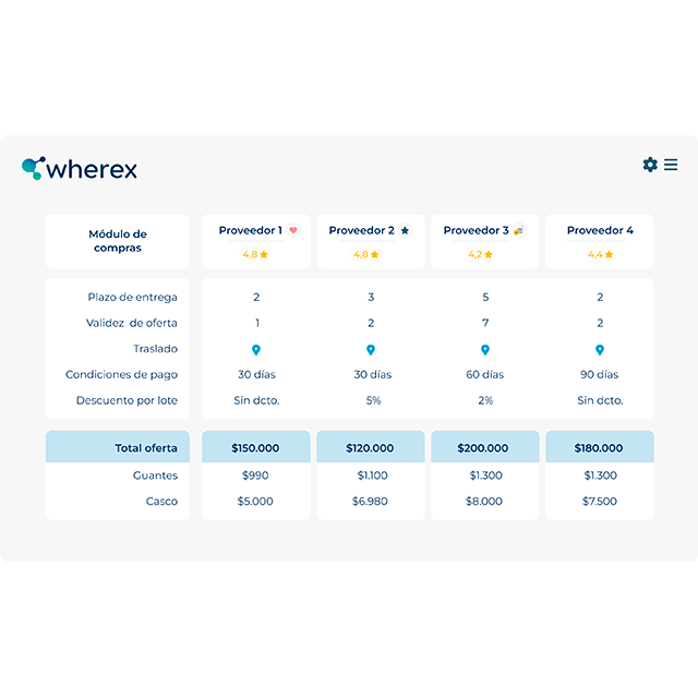 Wherex Sourcing