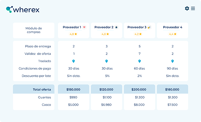 Propuesta de Valor de Wherex Sourcing