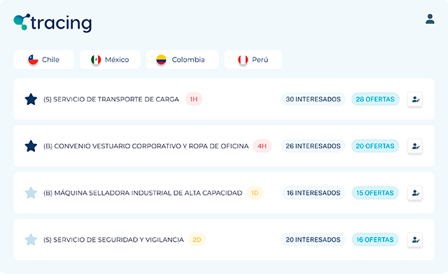 Propuesta de Valor de Wherex Sourcing