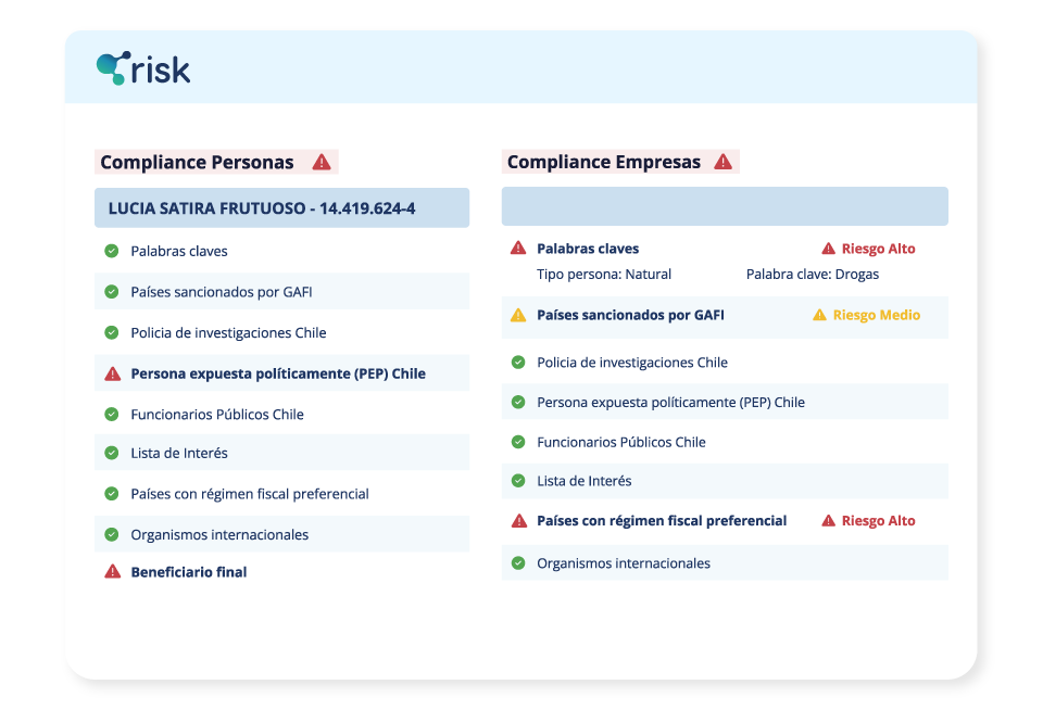 Compliance - Risk
