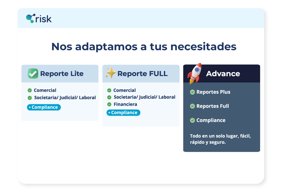 Compras - Risk