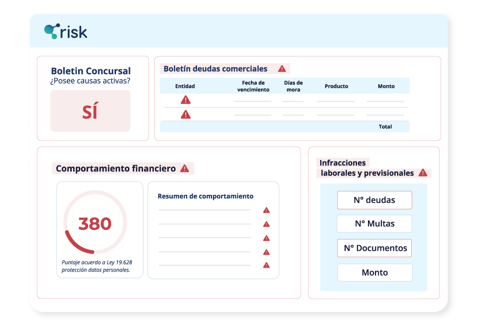 Finanzas - Risk