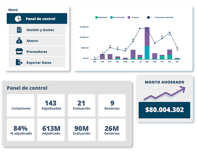 Wherex Analytics e Índices de Precio