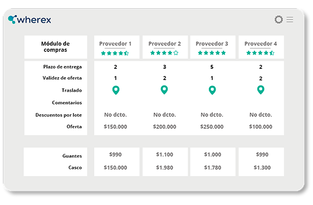 Wherex Plataforma de Compras