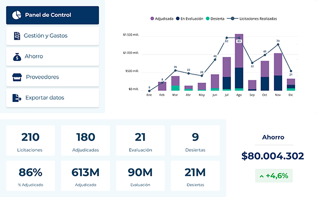 Wherex Analytics e Índices de Precio
