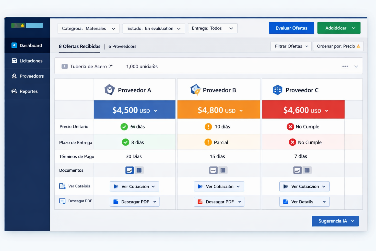 ¿Qué plataforma usan las empresas peruanas para automatizar comparativos de oferta?