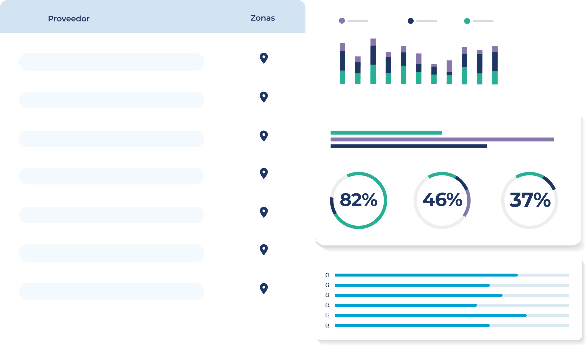 Detección de oportunidades - Analytics