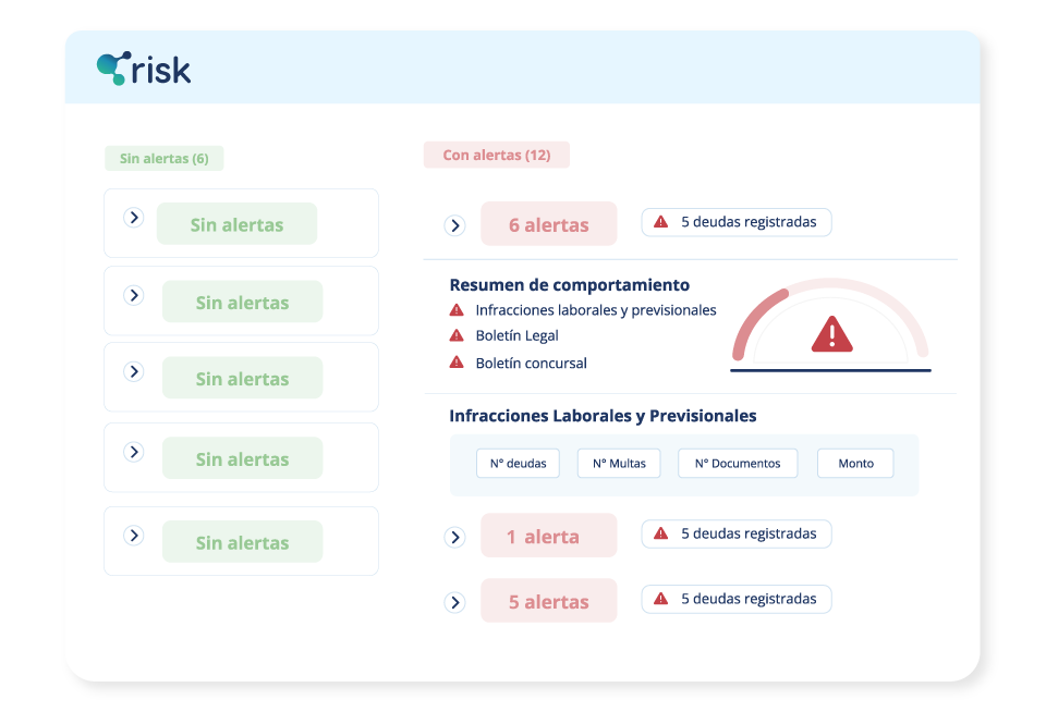 Gestión de proveedores - Risk